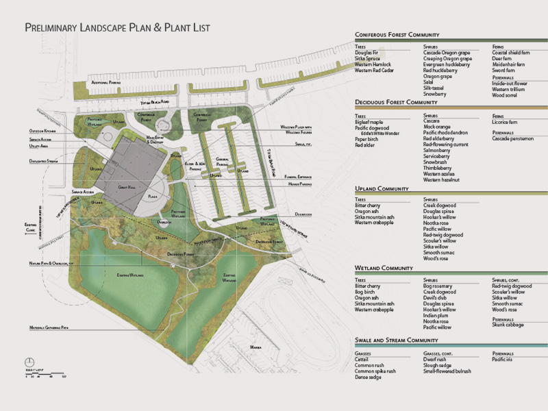 Tulalip Housing Gathering House Preliminary Landscape Plan and Plant List