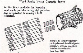 Wood Smoke Versus Cigarette Smoke